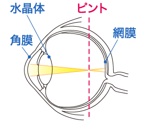 レンズ装着前